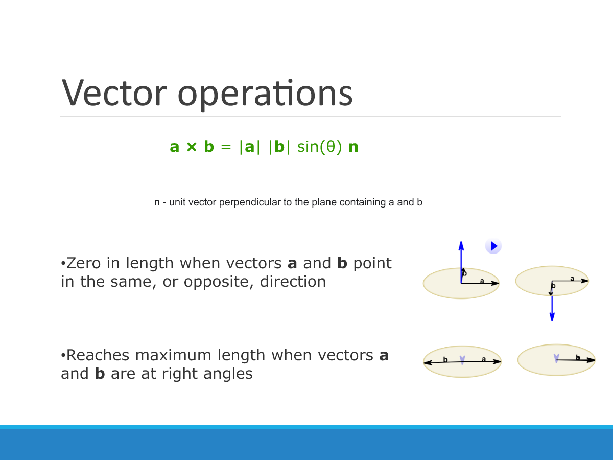 Vector cross-product lecture diagram